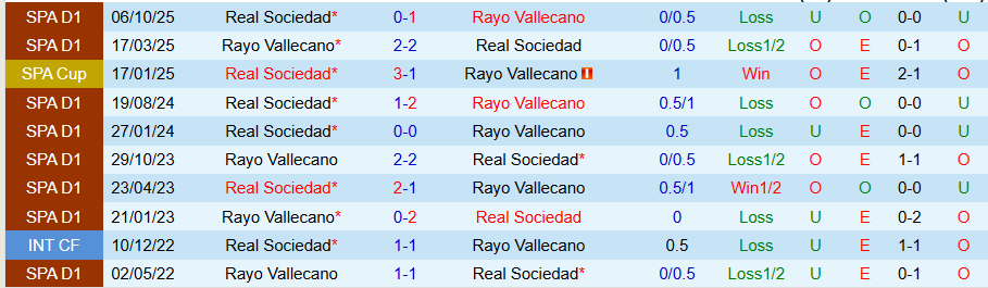 Nhận định, Soi kèo Vallecano vs Real Sociedad, 19h00 ngày 26/4: Khách có phần thưởng - Ảnh 3