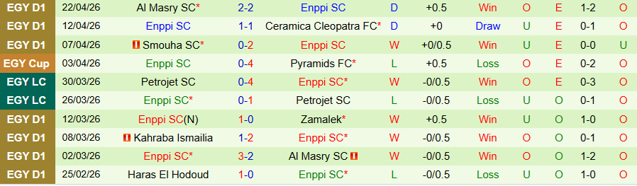 Nhận định, Soi kèo Zamalek vs Enppi, 21h00 ngày 27/4: Củng có ngôi đầu - Ảnh 1