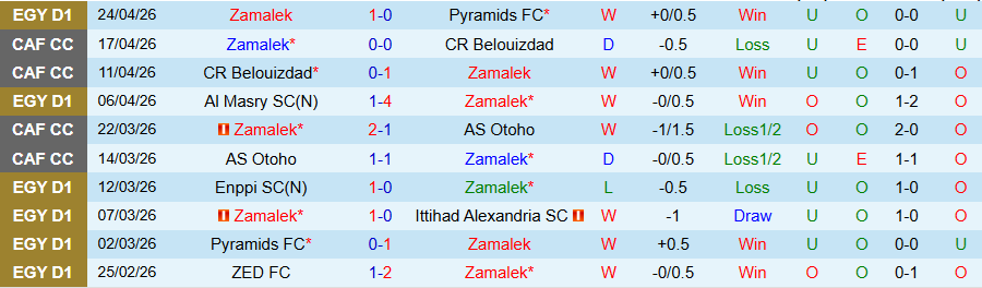 Nhận định, Soi kèo Zamalek vs Enppi, 21h00 ngày 27/4: Củng có ngôi đầu - Ảnh 2