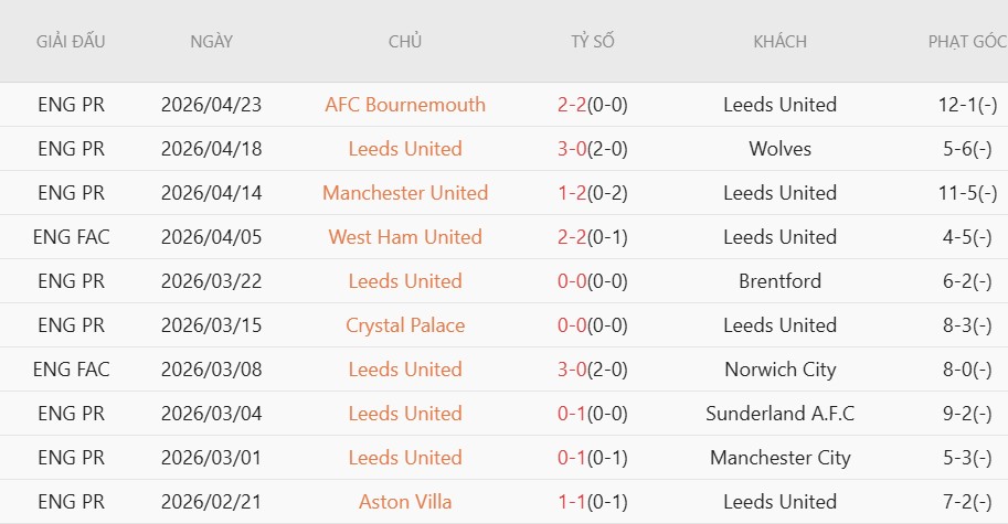 Soi kèo phạt góc Chelsea vs Leeds, 21h00 ngày 26/04 - Ảnh 5