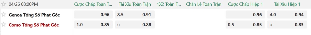 Soi kèo phạt góc Genoa vs Como, 20h00 ngày 26/04 - Ảnh 2