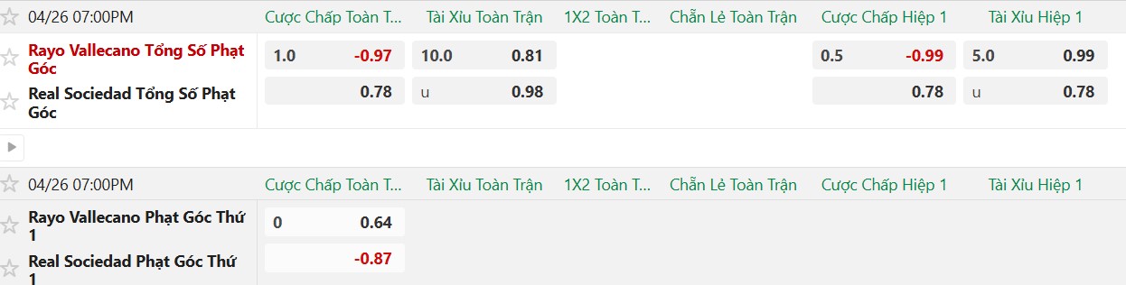 Soi kèo phạt góc Rayo Vallecano vs Real Sociedad, 19h00 ngày 26/04 - Ảnh 2