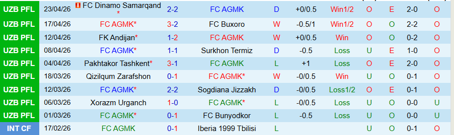 Nhận định, Soi kèo AGMK vs Lokomotiv Tashkent, 21h00 ngày 27/4: Con mồi ưa thích - Ảnh 3