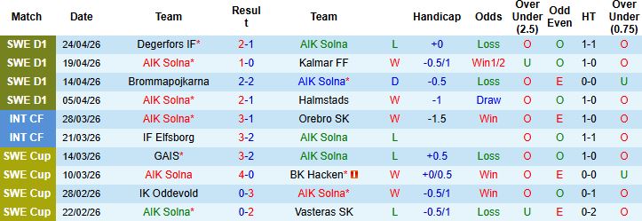 Nhận định, Soi kèo AIK Solna vs Malmo 00h00 ngày 28/04: Điểm tựa sân nhà - Ảnh 3