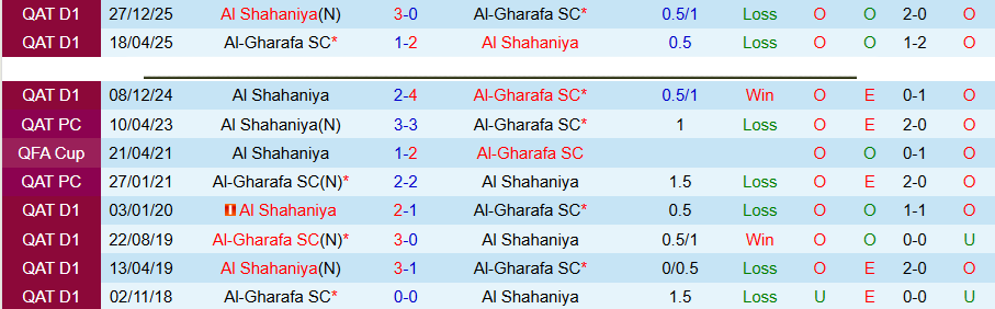 Nhận định, Soi kèo Al-Gharafa vs Al Shahaniya, 21h15 ngày 27/4: Quyết tâm trụ hạng - Ảnh 1