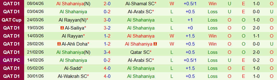 Nhận định, Soi kèo Al-Gharafa vs Al Shahaniya, 21h15 ngày 27/4: Quyết tâm trụ hạng - Ảnh 2
