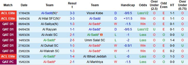 Nhận định, Soi kèo Al-Sadd vs Al-Shamal 23h30 ngày 27/04: Giữ vững ngôi đầu - Ảnh 3