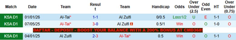 Nhận định, Soi kèo Al Zulfi vs Al-Tai, 23h10 ngày 28/4: Không còn mục tiêu - Ảnh 2