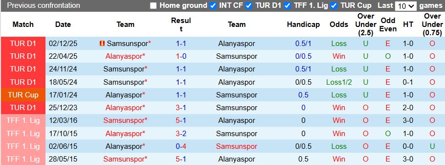 Nhận định, Soi kèo Alanyaspor vs Samsunspor 21h00 ngày 27/4: Chưa đứt mạch thua - Ảnh 1