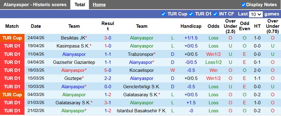 Nhận định, Soi kèo Alanyaspor vs Samsunspor 21h00 ngày 27/4: Chưa đứt mạch thua - Ảnh 2