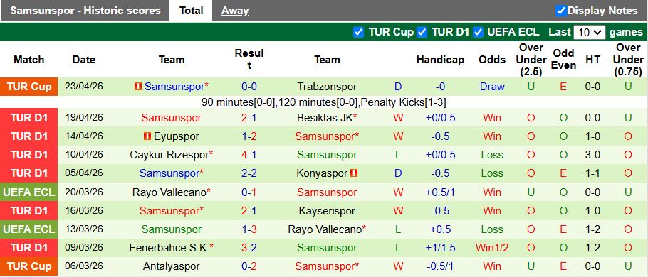 Nhận định, Soi kèo Alanyaspor vs Samsunspor 21h00 ngày 27/4: Chưa đứt mạch thua - Ảnh 3
