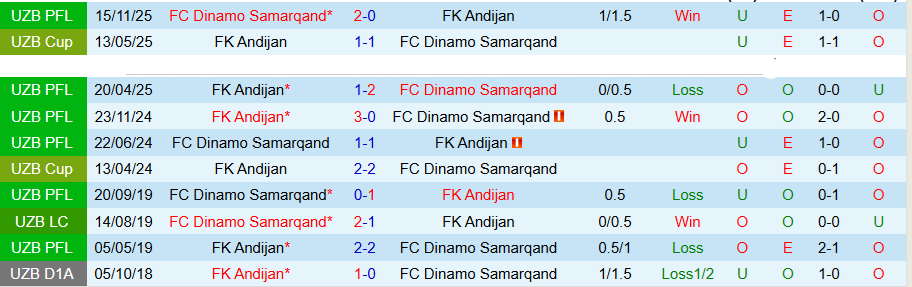 Nhận định, Soi kèo Andijan vs Dinamo Samarqand, 21h00 ngày 28/4: Cửa dưới vùng lên - Ảnh 1