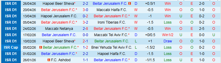 Nhận định, Soi kèo Beitar Jerusalem vs Hapoel Petah Tikva 0h00 ngày 29/4: Niềm vui cho chủ nhà - Ảnh 2