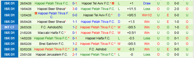 Nhận định, Soi kèo Beitar Jerusalem vs Hapoel Petah Tikva 0h00 ngày 29/4: Niềm vui cho chủ nhà - Ảnh 3