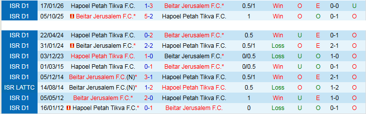 Nhận định, Soi kèo Beitar Jerusalem vs Hapoel Petah Tikva 0h00 ngày 29/4: Niềm vui cho chủ nhà - Ảnh 4