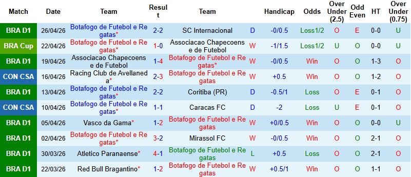 Nhận định, Soi kèo Botafogo vs Independiente Petrolero 2h00 ngày 29/4: Chênh lệch đẳng cấp - Ảnh 2
