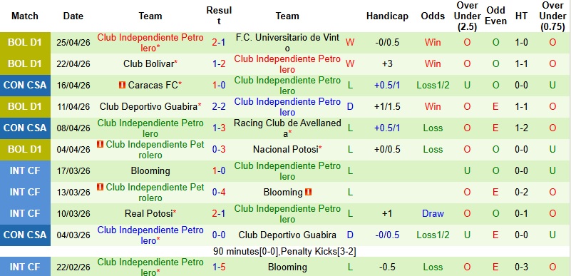 Nhận định, Soi kèo Botafogo vs Independiente Petrolero 2h00 ngày 29/4: Chênh lệch đẳng cấp - Ảnh 3