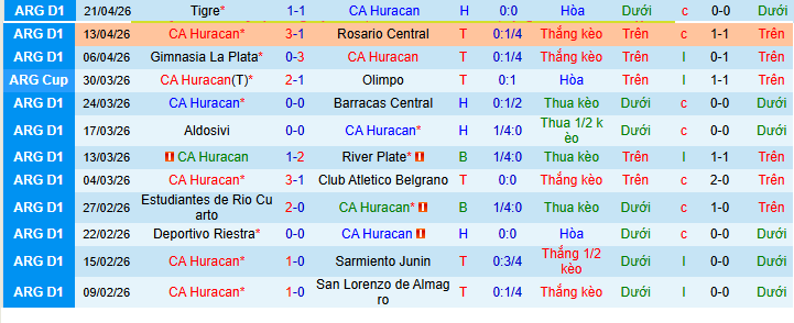 Nhận định, Soi kèo CA Huracan vs Argentinos Juniors 7h ngày 28/4: Sẽ có bất ngờ - Ảnh 1