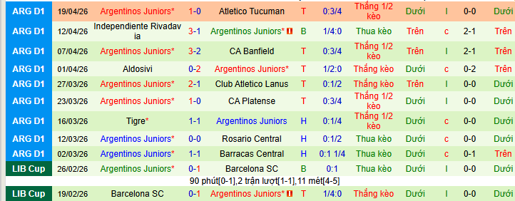 Nhận định, Soi kèo CA Huracan vs Argentinos Juniors 7h ngày 28/4: Sẽ có bất ngờ - Ảnh 2