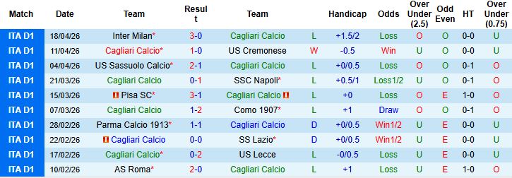 Nhận định, Soi kèo Cagliari vs Atalanta 23h30 ngày 27/04: Khách lấn chủ - Ảnh 3