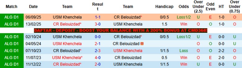 Nhận định, Soi kèo CR Belouizdad vs USM Khenchela, 23h45 ngày 28/4: Kết quả định trước - Ảnh 2