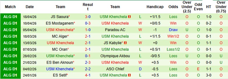 Nhận định, Soi kèo CR Belouizdad vs USM Khenchela, 23h45 ngày 28/4: Kết quả định trước - Ảnh 4