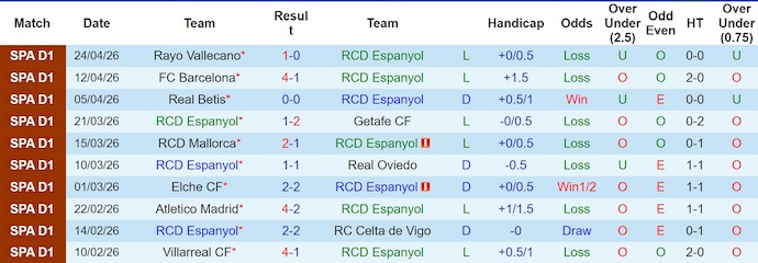 Nhận định, Soi kèo Espanyol vs Levante 2h ngày 28/4: Bất phân thắng bại! - Ảnh 1