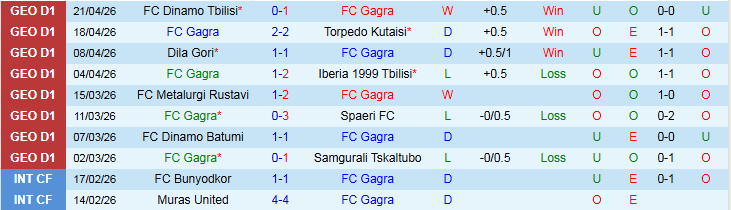 Nhận định, Soi kèo Gagra vs Meshakhte Tkibuli 22h00 ngày 27/4: Chuyến đi khó khăn - Ảnh 2