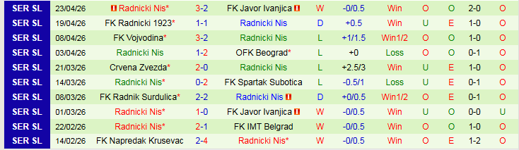 Nhận định, Soi kèo IMT Belgrad vs Radnicki Nis 22h00 ngày 27/4: Khó thua trên sân nhà - Ảnh 3