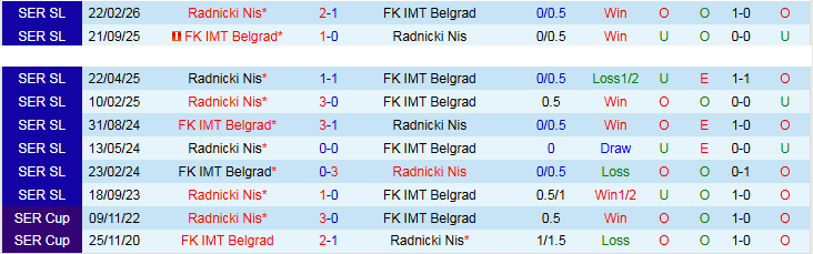 Nhận định, Soi kèo IMT Belgrad vs Radnicki Nis 22h00 ngày 27/4: Khó thua trên sân nhà - Ảnh 4