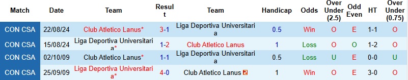 Nhận định, Soi kèo Lanus vs LDU Quito 5h00 ngày 29/4: Điểm tựa Néstor Pérez - Ảnh 3