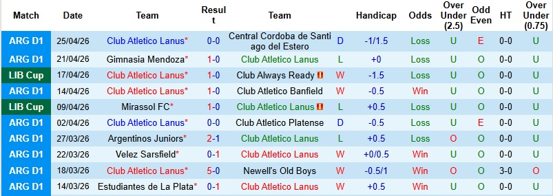 Nhận định, Soi kèo Lanus vs LDU Quito 5h00 ngày 29/4: Điểm tựa Néstor Pérez - Ảnh 4