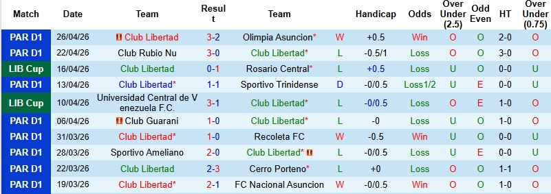 Nhận định, Soi kèo Libertad vs Independiente Del Valle 5h00 ngày 29/4: Chủ nhà trắng tay - Ảnh 2