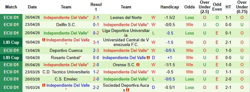 Nhận định, Soi kèo Libertad vs Independiente Del Valle 5h00 ngày 29/4: Chủ nhà trắng tay - Ảnh 3