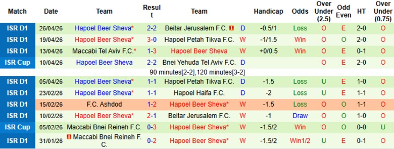 Nhận định, Soi kèo Maccabi Tel Aviv vs Hapoel Beer Sheva, 23h30 ngày 28/4: Đẳng cấp đội đầu bảng - Ảnh 4