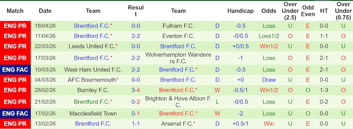 Nhận định, Soi kèo MU vs Brentford 2h ngày 28/4: Quỷ đỏ mở tiệc! - Ảnh 2
