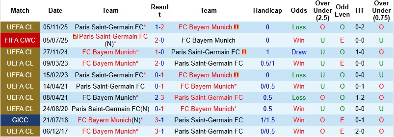 Nhận định, Soi kèo PSG vs Bayern Munich 2h00 ngày 29/4: Đôi công hấp dẫn - Ảnh 2