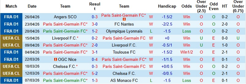 Nhận định, Soi kèo PSG vs Bayern Munich 2h00 ngày 29/4: Đôi công hấp dẫn - Ảnh 3