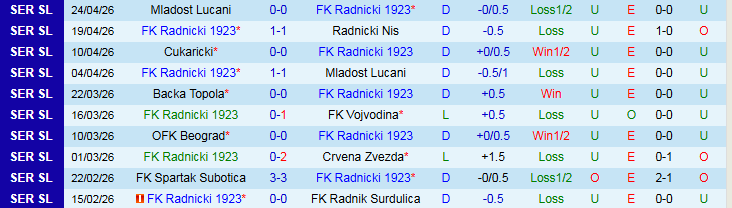 Nhận định, Soi kèo Radnicki 1923 vs Spartak Subotica 23h00 ngày 27/4: Trắng tay trở về nhà - Ảnh 2