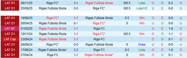 Nhận định, Soi kèo Rigas Futbola Skola vs Riga 0h00 ngày 29/4: Đôi công hấp dẫn - Ảnh 4