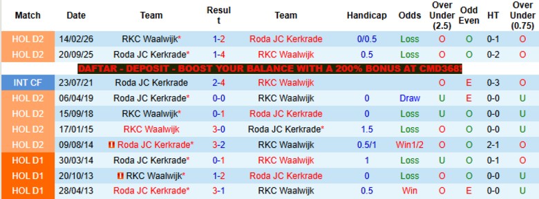 Nhận định, Soi kèo Roda JC Kerkrade vs RKC Waalwijk, 23h45 ngày 28/4: Đôi công mãn nhãn - Ảnh 2