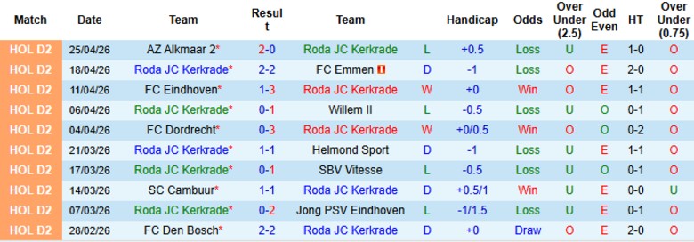 Nhận định, Soi kèo Roda JC Kerkrade vs RKC Waalwijk, 23h45 ngày 28/4: Đôi công mãn nhãn - Ảnh 3