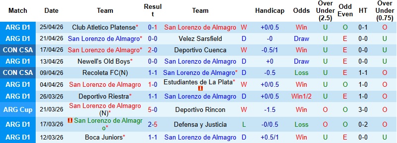 Nhận định, Soi kèo San Lorenzo vs Santos 5h00 ngày 29/4: Chia điểm tại xứ Tango - Ảnh 2