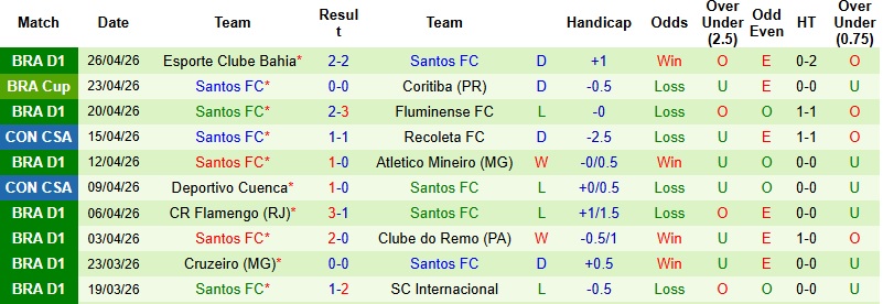 Nhận định, Soi kèo San Lorenzo vs Santos 5h00 ngày 29/4: Chia điểm tại xứ Tango - Ảnh 3