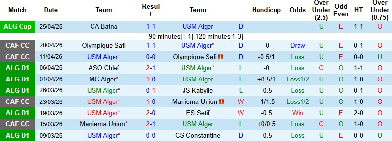 Nhận định, Soi kèo USM Alger vs Paradou 2h00 ngày 29/4: Khách có điểm - Ảnh 3
