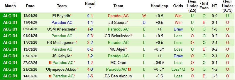 Nhận định, Soi kèo USM Alger vs Paradou 2h00 ngày 29/4: Khách có điểm - Ảnh 4