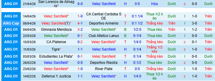 Nhận định, Soi kèo Velez Sarsfield vs Union de Santa Fe 4h45 ngày 28/4: Một bàn là đủ - Ảnh 1