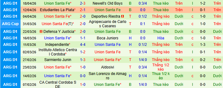 Nhận định, Soi kèo Velez Sarsfield vs Union de Santa Fe 4h45 ngày 28/4: Một bàn là đủ - Ảnh 2
