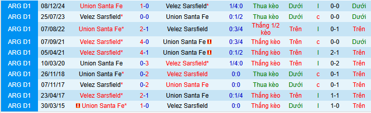 Nhận định, Soi kèo Velez Sarsfield vs Union de Santa Fe 4h45 ngày 28/4: Một bàn là đủ - Ảnh 3