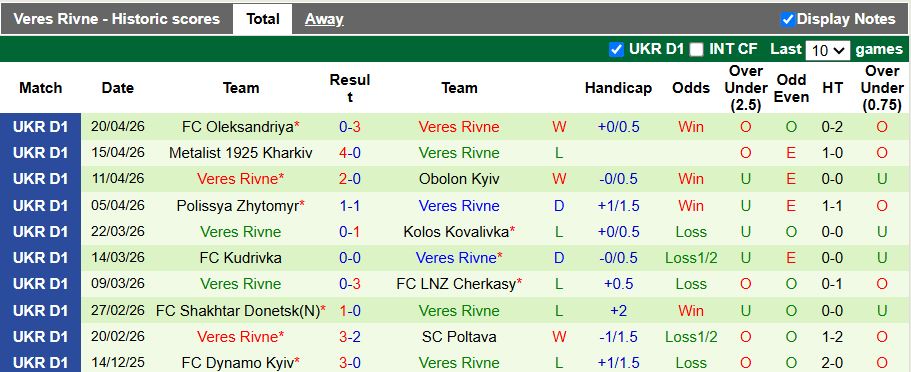 Nhận định, Soi kèo Zorya Luhansk vs Veres Rivne 19h30 ngày 27/4: Phong độ ngang ngửa - Ảnh 3